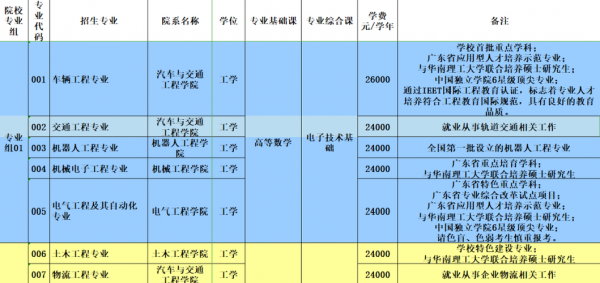 华南理工志愿级差（华南理工大学志愿时要求）