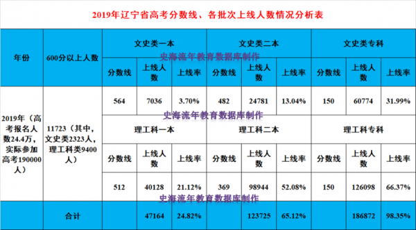 辽宁是平行志愿吗（辽宁是平行志愿吗2022）