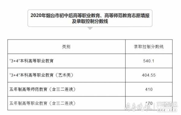 烟台初中填报志愿网站（烟台中考如何报志愿技巧2020）