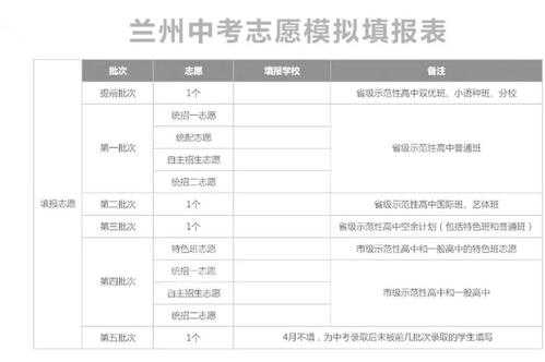 兰州三十七中报考志愿（兰州三十三中学自主招生）