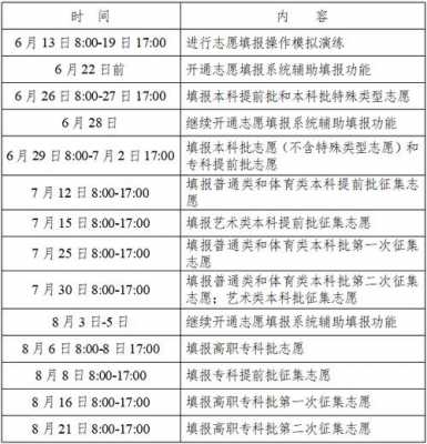 湖南省高考填志愿时间（湖南省高考填写志愿时间）