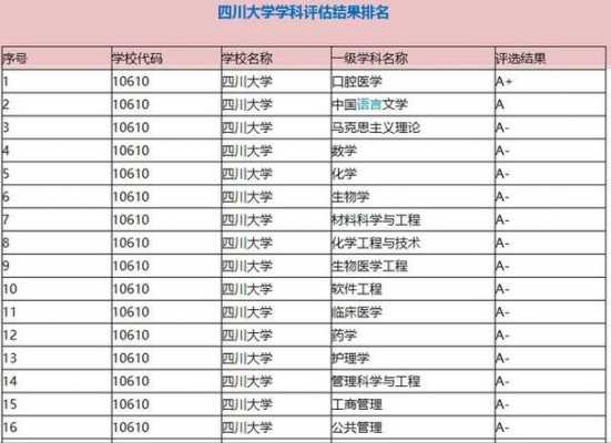 川大自招志愿填报代码（四川大学填志愿代码）