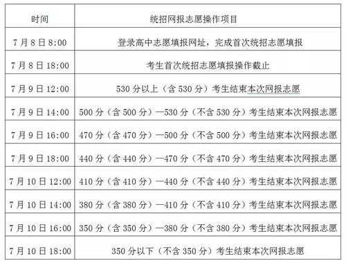 高中志愿有演员吗（高中报志愿）