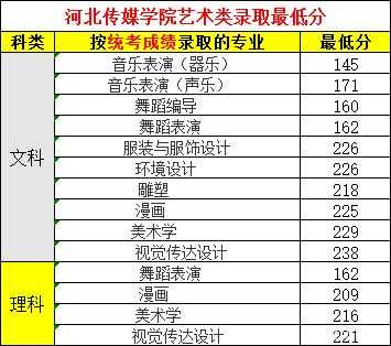 河北传媒学院志愿填报（河北传媒学院志愿填报代码）