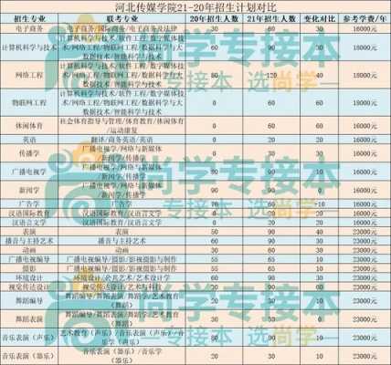 河北传媒学院志愿填报（河北传媒学院志愿填报代码）