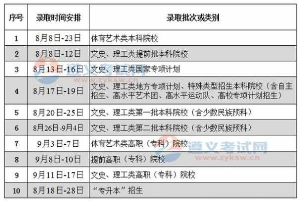 高考志愿专科二批录取分（专科二批次录取时间）