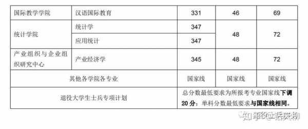 调剂专业志愿分数线（调剂的分数线）