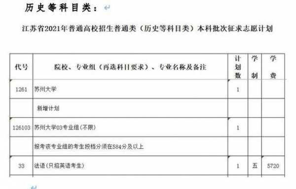 苏州大学审核志愿证明（2021苏州大学征集志愿）