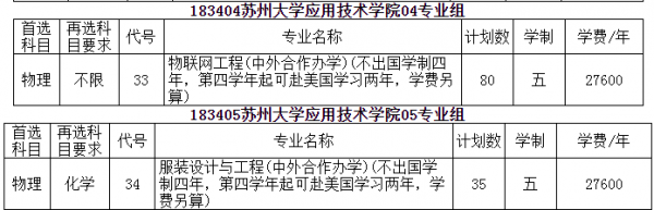 苏州大学审核志愿证明（2021苏州大学征集志愿）