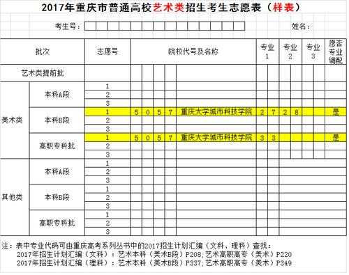 重庆考生怎样填报志愿（重庆考生如何填报志愿表）