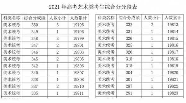 2017浙江美术志愿填报（2021浙江美术生志愿填报）