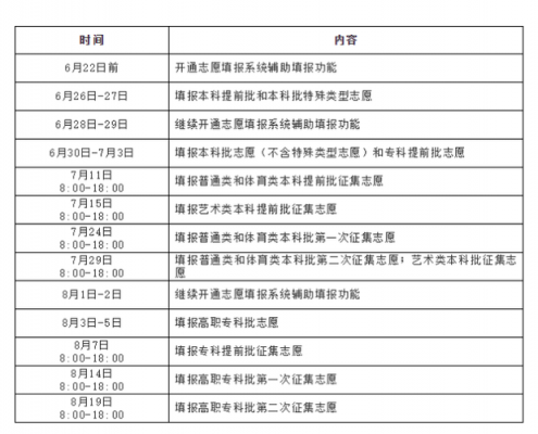 湖南志愿填报录取结果（2021湖南志愿录取结果时间）