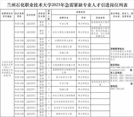 兰州石化单招是平行志愿吗（2021年兰州石化职业技术学院单招官网）