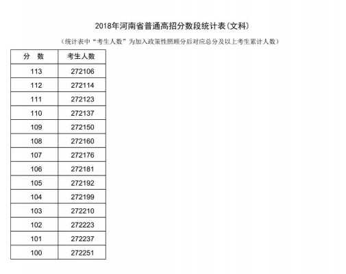 河南2018高考分数志愿（2018河南高考分数段）