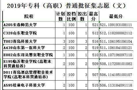 征集志愿本科线能降嘛（征集志愿是过本科线就可以报吗）