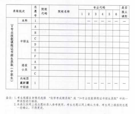 福建春季高考志愿录取（福建春季高考志愿录取顺序规则）