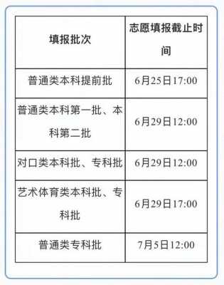 四川省专科志愿表（2021年四川省专科志愿填报截止时间）