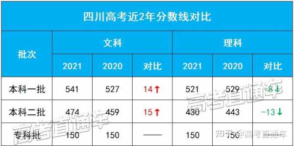 2018高考志愿四川填报（2018年四川高考报名人数是多少）