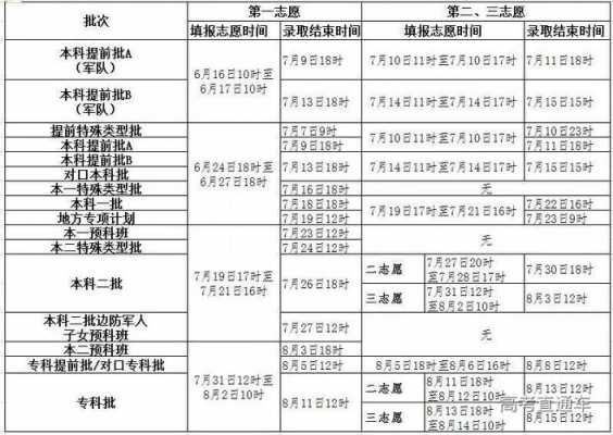 1557名填志愿（志愿105%）