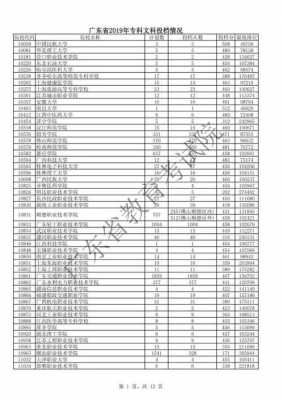 2019文科报志愿专科（文科的专科线是多少分）