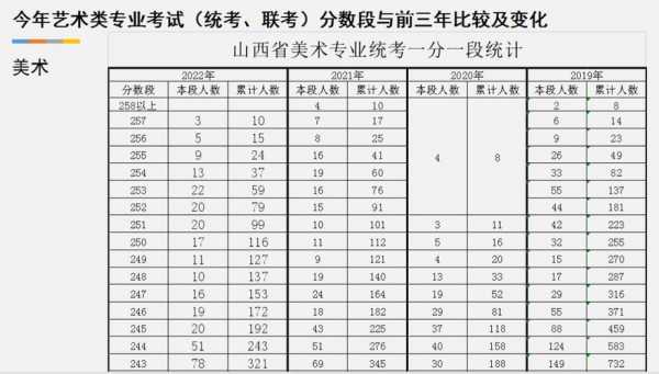 2018山西美术志愿（2018年山西美术一分一段表）