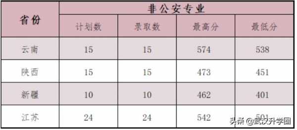 天津高考志愿警校分数线（2021年天津警校录取分数线）