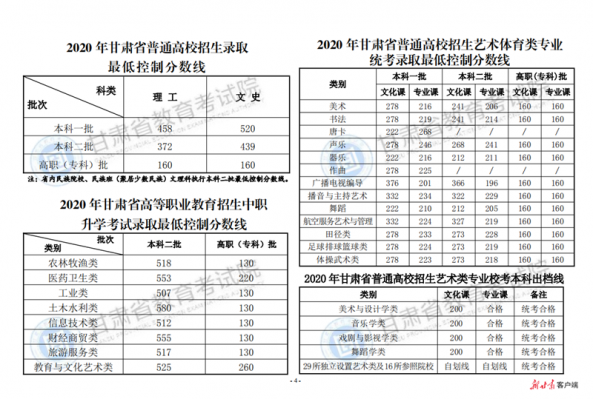 甘肃高考志愿填写样本（甘肃高考志愿填写样本图片）