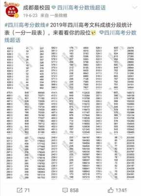 四川理科生569分志愿（四川理科高考530分）