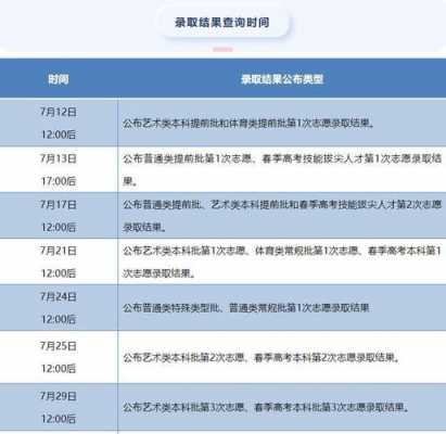 高考分数志愿查询（2021高考志愿录取查询）