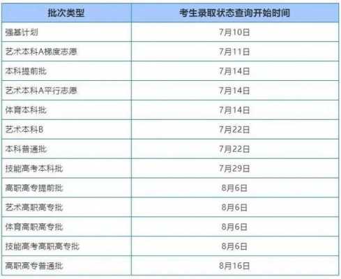 高考分数志愿查询（2021高考志愿录取查询）