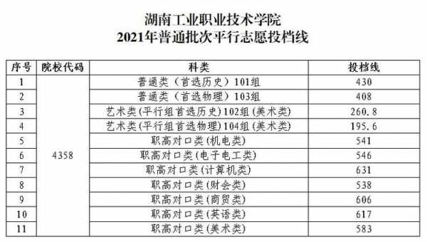 湖南省是平行志愿还是（2021年湖南志愿填报是平行志愿吗）