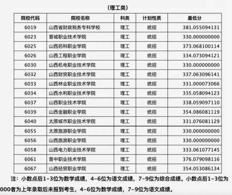 2017山西考生专科志愿（2021山西专科志愿录取查询时间）