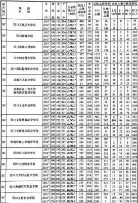 四川省2017年志愿报考（四川省2017高考位次表）