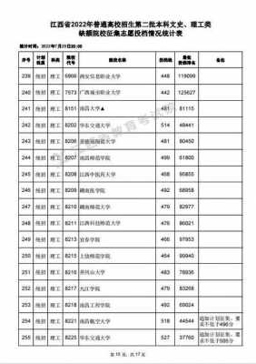 江西省二本征集志愿（江西省二本征集志愿录取公布时间）