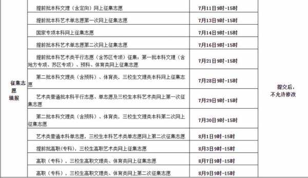 江西省二本征集志愿（江西省二本征集志愿录取公布时间）