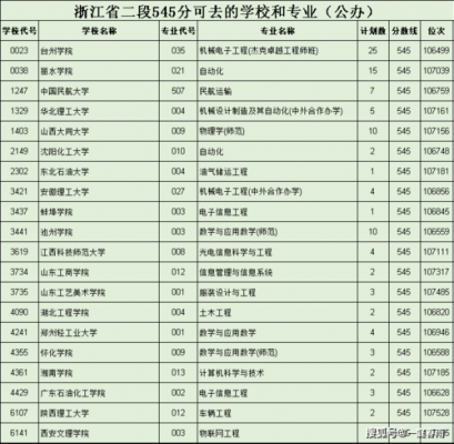 509分怎么填志愿（509分能报考哪个学校）