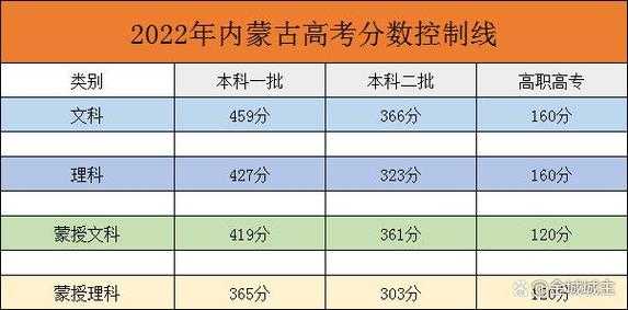 17年内蒙志愿分数段（内蒙古高考分数线2017年）