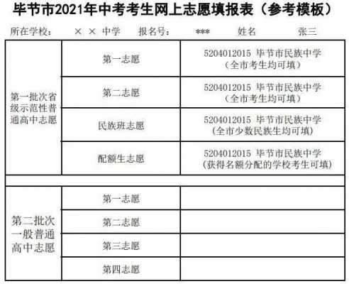 毕节一中志愿填写（毕节市中考志愿填报技巧与指南2021）