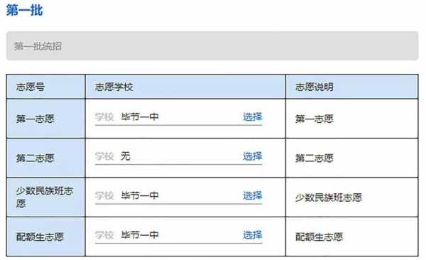 毕节一中志愿填写（毕节市中考志愿填报技巧与指南2021）