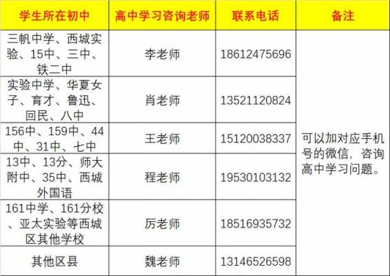 登封中招志愿.（登封中招办电话号码）