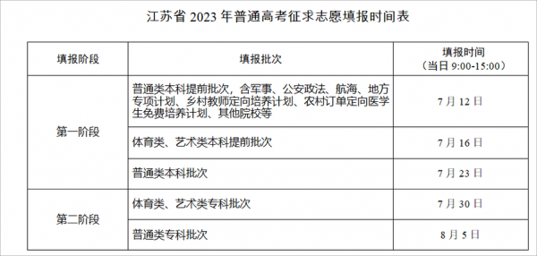 江苏教育院志愿填报（江苏教育院志愿填报官网）