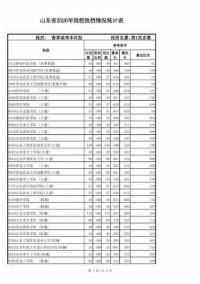 春季高考首次本科志愿（春季高考本科名额）