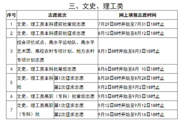 2017福建补录志愿征集（2020福建省补录）