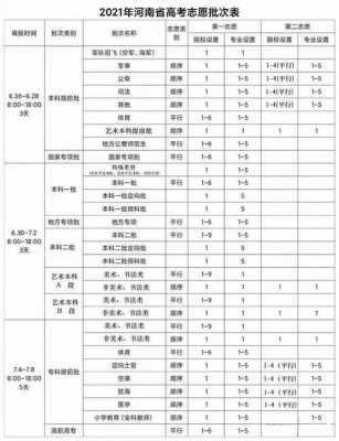 河南录取志愿安排2017（河南2021高考志愿录取）