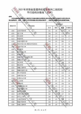 高招征集志愿录取后分数线（2021征集志愿录取线）