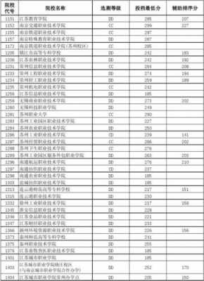 江苏大专志愿填多少学校（江苏大专志愿填多少学校合适）