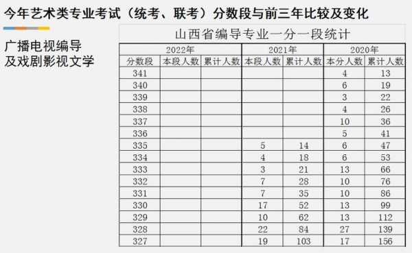 山西省高考填报志愿模板（山西高考志愿填报表范本2020）