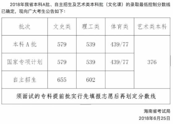 2018海南高考志愿结果（2018年海南高考考生）