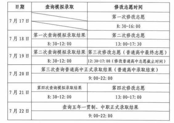 遵义市中考如何填志愿（遵义市中考填志愿时间）