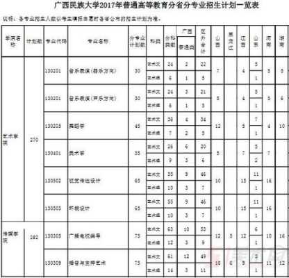 民族学院怎么填志愿（民族学院是不是只招少数民族）